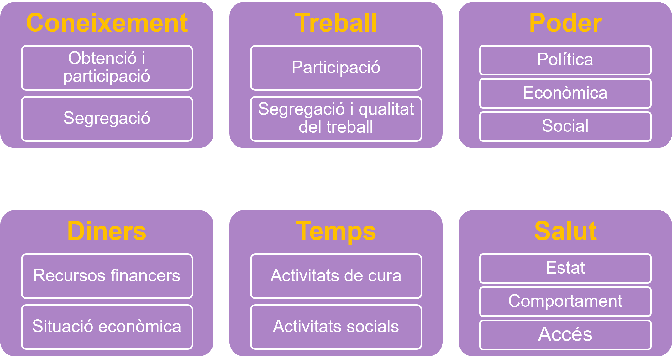 subdimensions_index